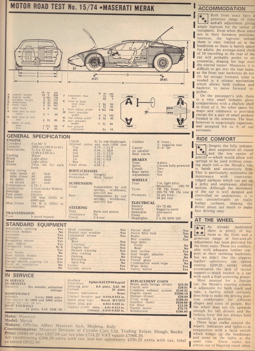 Copyright Motor Magazine 1974, All rights reserved